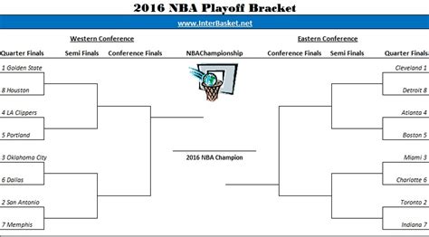 2016 nba playoff bracket|nba playoff bracket 2016 printable.